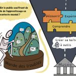 Formation MSW - La pensée visuelle, une technique d’animation inclusive !